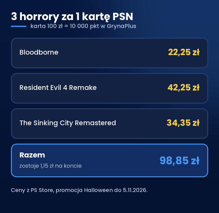 Promocja Halloween PS Store &ndash; trzy horrory za jedną kartę PSN 100 zł