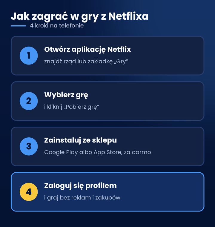 gry Netflix