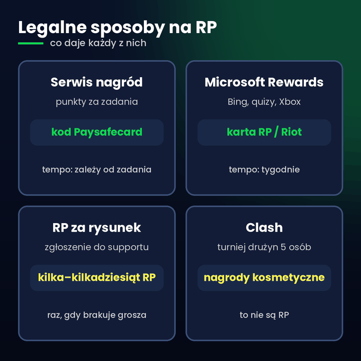 Darmowe Riot Points – porównanie legalnych sposobów na RP