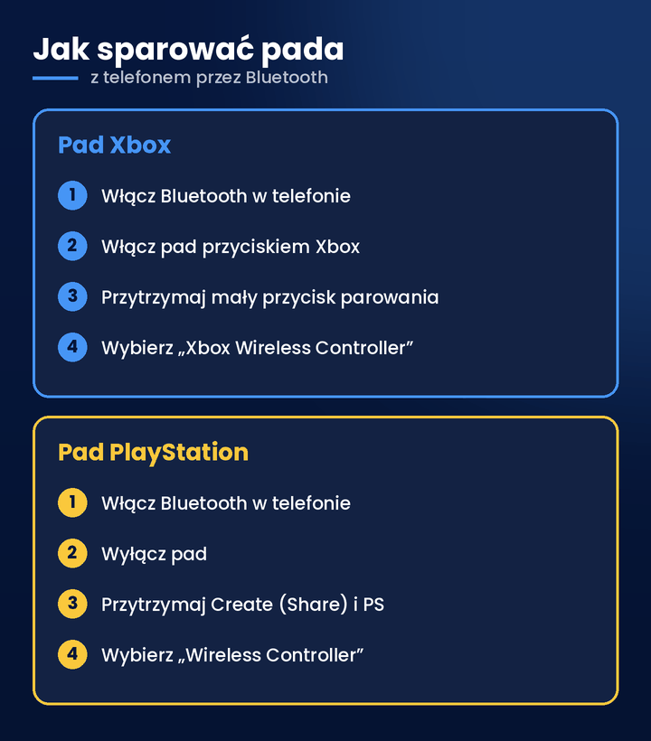 Gry na telefon z obsługą pada – jak sparować pada Xbox i PlayStation