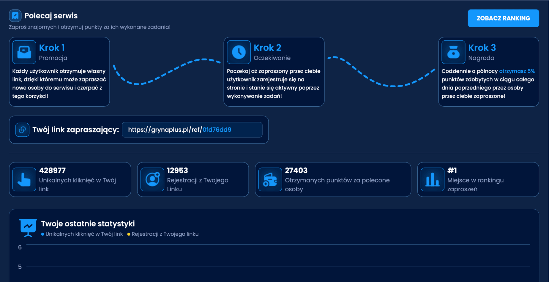Polecaj serwis GrynaPlus.pl
