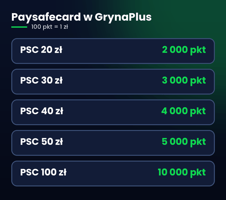 Darmowe Riot Points – kody Paysafecard w GrynaPlus za punkty