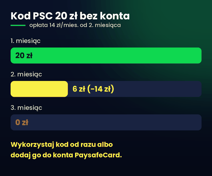 Darmowy kod Paysafecard &ndash; opłata 14 zł miesięcznie za niewykorzystany kod bez konta