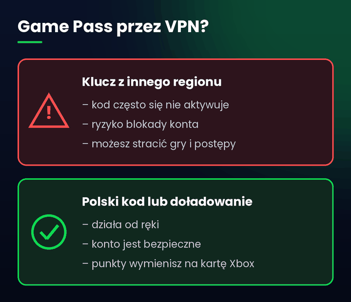 Tani Xbox Game Pass przez VPN &ndash; ryzyko blokady konta