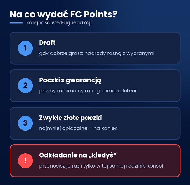 Darmowe FC Points &ndash; na co wydać punkty w Ultimate Team