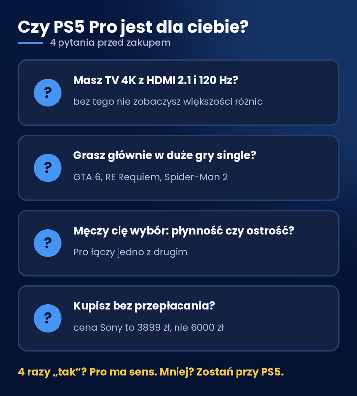 Czy warto kupić PS5 Pro – 4 pytania przed zakupem
