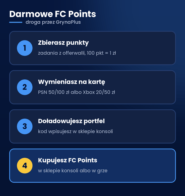 armowe FC Points &ndash; droga od punkt&oacute;w GrynaPlus do FC Points