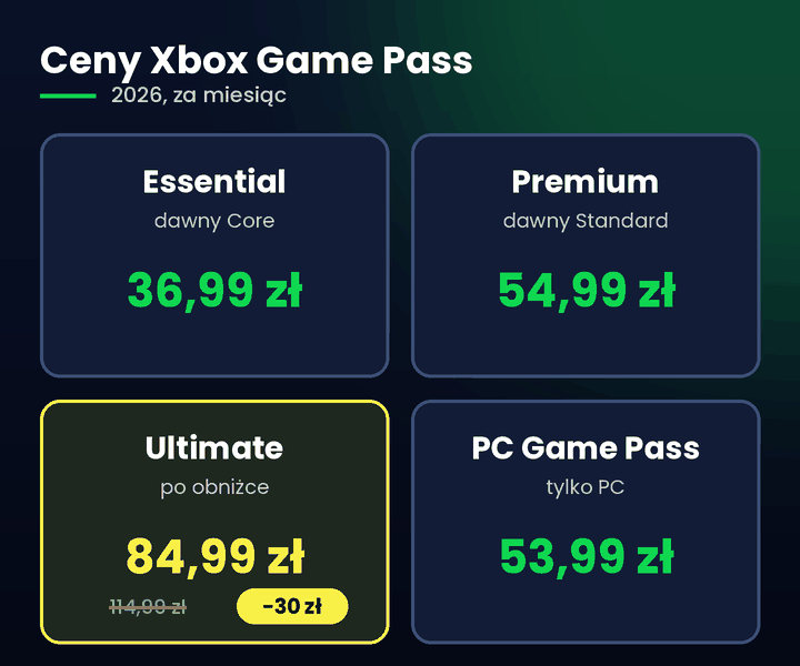 Ceny Xbox Game Pass 2026 &ndash; Essential, Premium, Ultimate i PC Game Pass